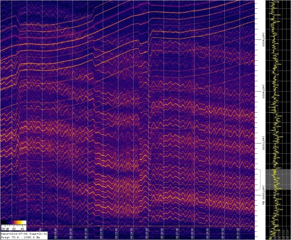 Example interference around 14.070 Mhz